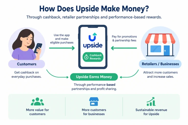 How Does Upside Make Money
