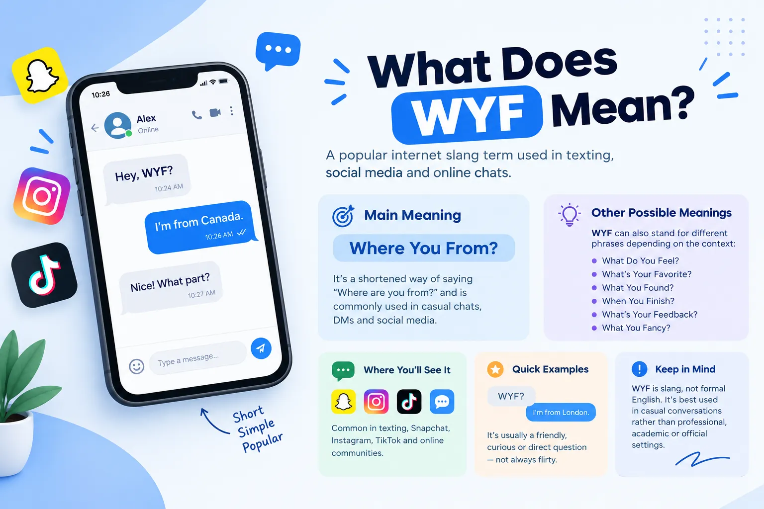 What Does WYF Mean