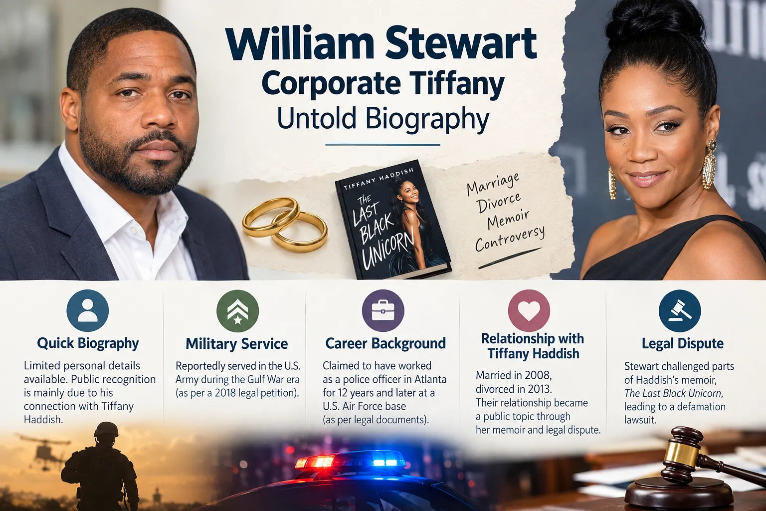 William Stewart